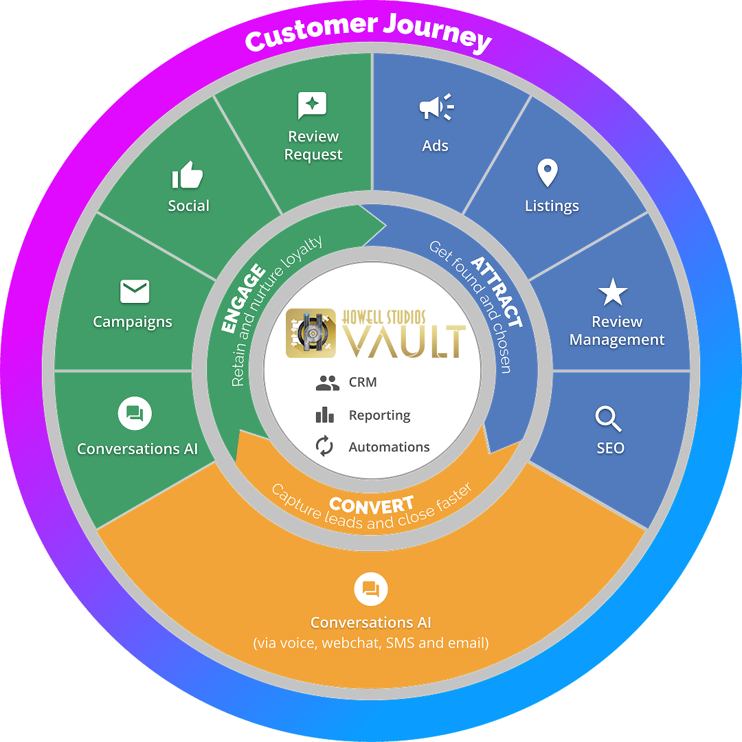 Turn your team into rockstar sellers